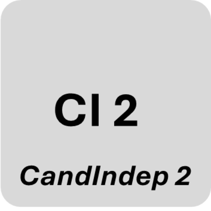 CI2